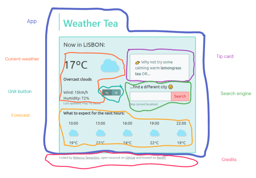 Weather Tea components draft